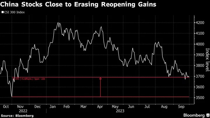 China Markets Face Choppy Return From Holidays as Risks Abound