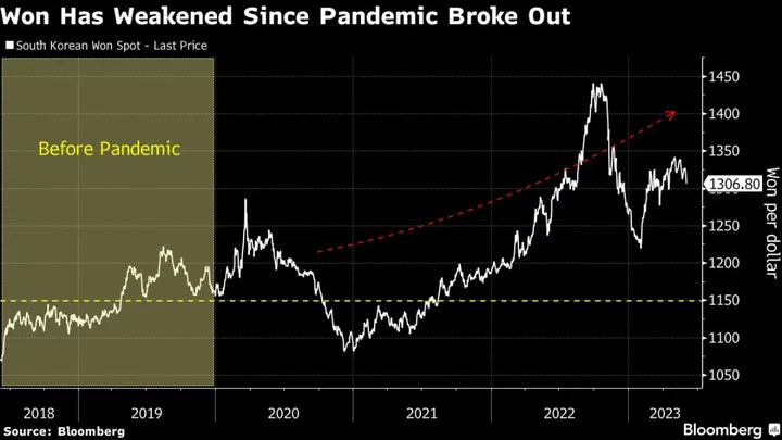 Korean Won Won’t Recover to Pre-Pandemic Levels, BOK Member Says