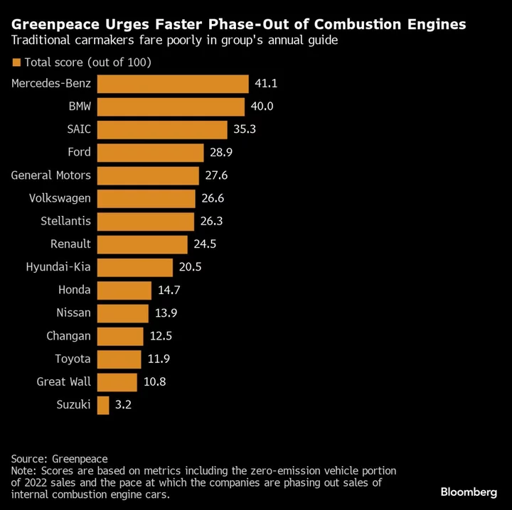 Greenpeace Ranks Suzuki Last in Decarbonization Among Carmakers