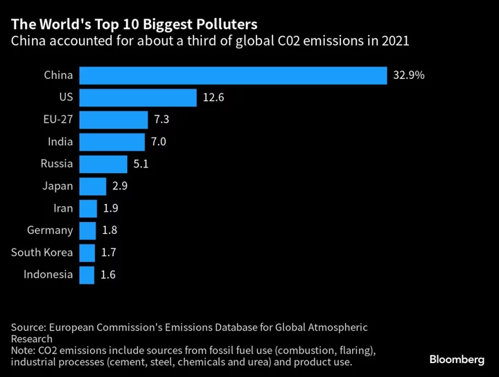 Europe’s War on Carbon Goes Global as Border Tax Comes Into Play