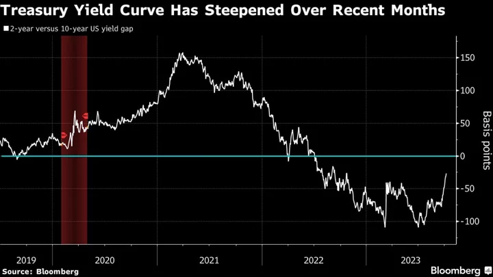 Deepening Bond Rout Has BlackRock, Columbia Favoring Short End