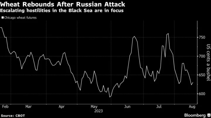 Wheat Rebounds After Russia Attacks Ukrainian Port on Danube