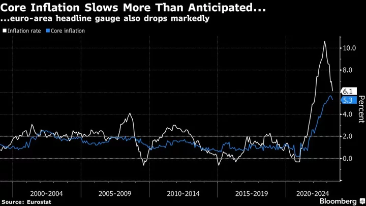 Lagarde Says Inflation Is Strong, ECB to Hike Further