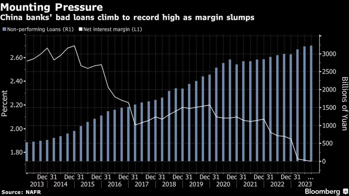 China Weighs Unprecedented Builder Support With First-Ever Unsecured Loans