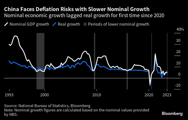 China’s Slowdown Is ‘Concerning’ for Australia, Treasurer Says