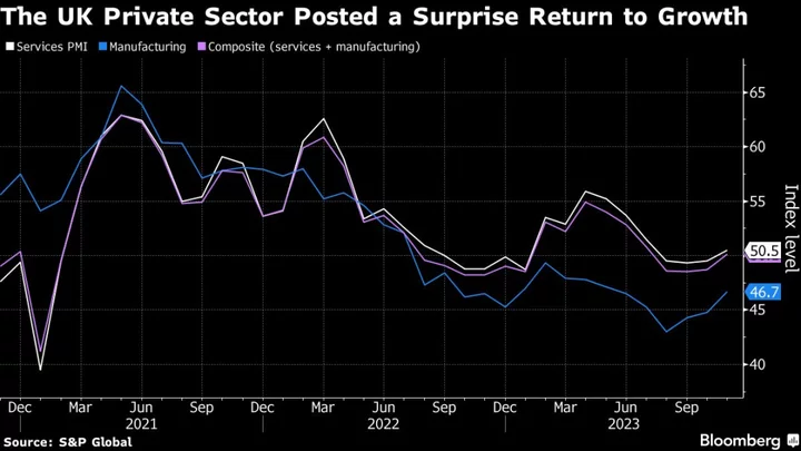 BOE Will Not Relent in Inflation Battle, Chief Economist Says