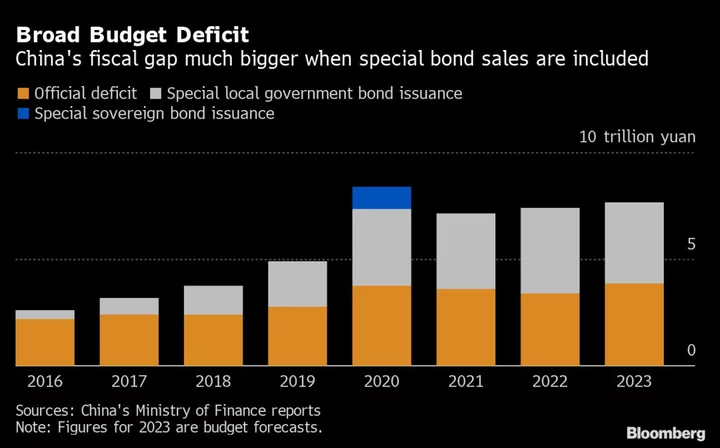 China Signals Zero Tolerance For Sharp Economic Slowdown With Rare Steps