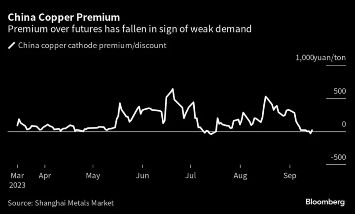 China’s Copper Industry Is Struggling When It Should Be Booming