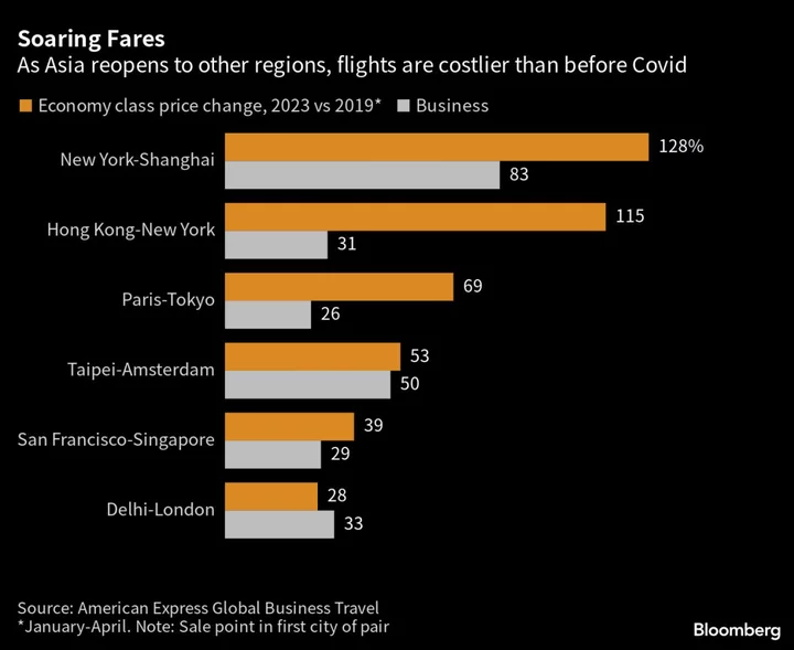 IATA Latest: Profit May Hit $10 Billion, Twin Aisle Jet Crunch