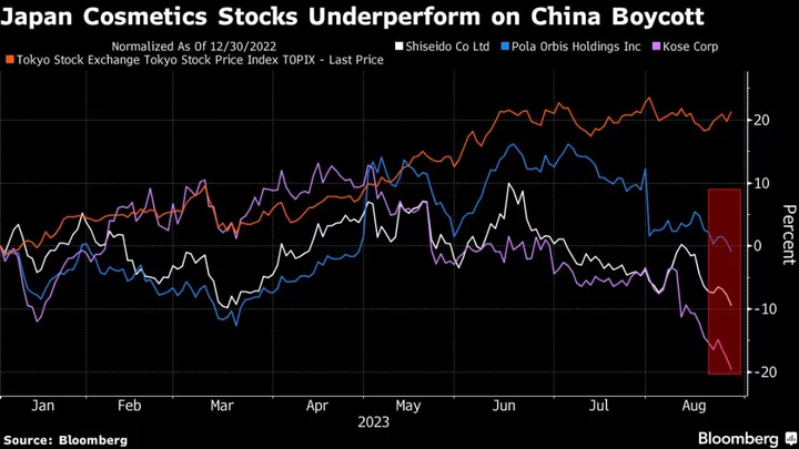 China-Dependent Japan Stocks Plunge on Boycott Over Wastewater