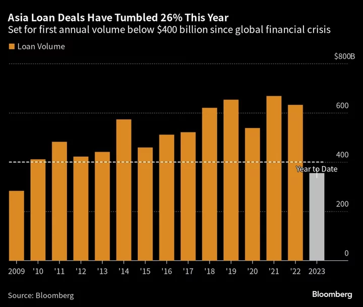 Asia Loan Deals Set for Boost From Australia, India, Bankers Say