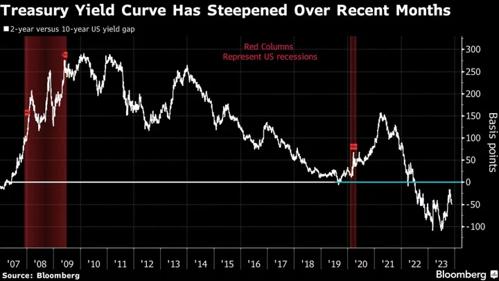 Bond Market’s Dramatic Recovery Is Seen as Opening Act for Broader Revival