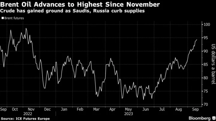 Oil Advances With Physical Market Showing Signs of Tightness