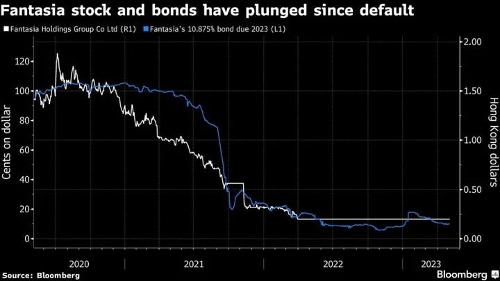 China Builder Fantasia Faces Key Shareholder Revolt on Debt Plan