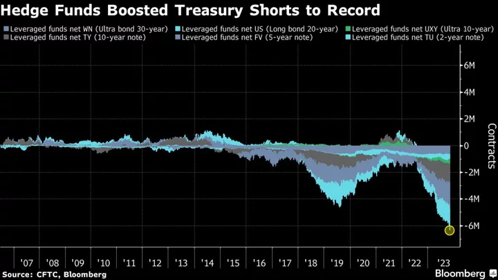 Stocks Fall as Fed Rate-Cut Doubts Creep In: Markets Wrap