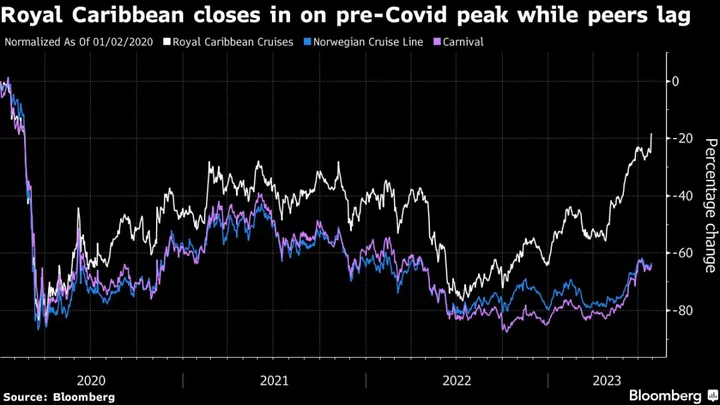 Royal Caribbean Cruises Eyes Pre-Covid Record With Earnings-Fueled Rally