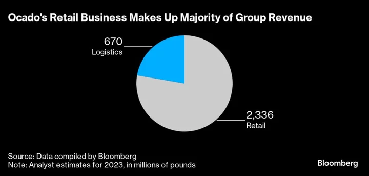 S4 Cuts Outlook as Recession Fears Linger: The London Rush