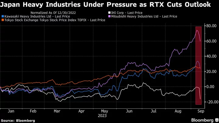 Pratt Jet-Engine Checks Trigger Slump in Japan Machinery Stocks