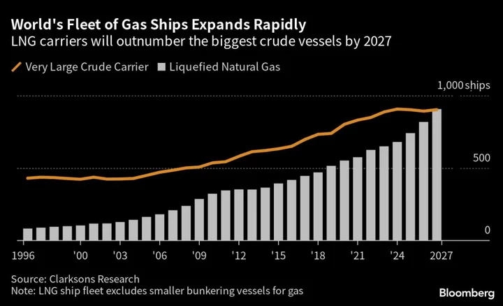 Five Key Charts to Watch in Global Commodity Markets This Week