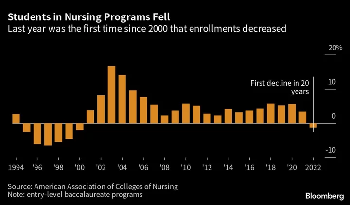 Nurses Have Had Enough, Threatening Big Gaps in US Health Care