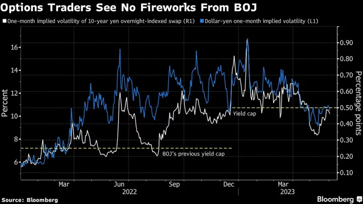 Economists See More Chance of Near-Term BOJ Change Than Markets