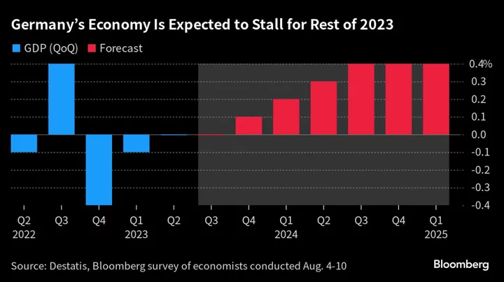 Scholz Talks Up German Economy’s Ability to Deal With Challenges