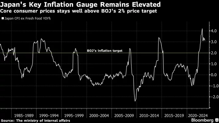 Leading BOJ Hawk Hints at Chance of Policy Shift in Early 2024