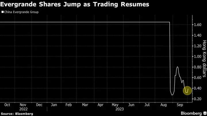 China Evergrande Shares Soar as Trade Resumes Amid Police Probe