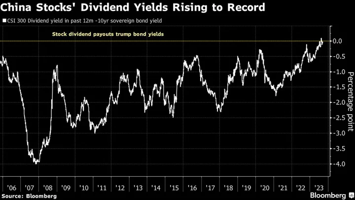 Beijing’s Market-Support Pledges Falling Flat With Traders