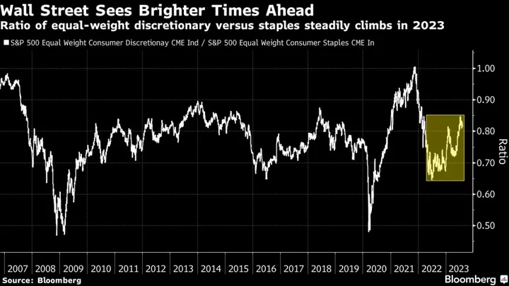 Walmart Leads Retailers Shining Spotlight on Key Market Signal