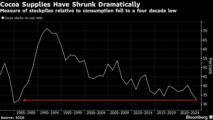 Chocolate Prices Keep Rising, but That's Not Stopping Americans From Buying