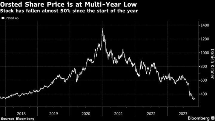 As Wind Industry Struggles, Investors Brace for Orsted Losses