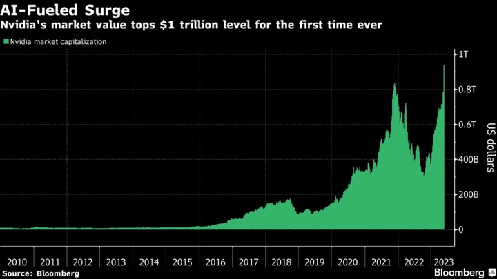 Nvidia Set to Become First $1 Trillion Chipmaker in AI Boom