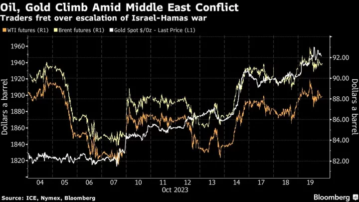 Asian Stocks to Slip, Australia Bonds Join Selloff: Markets Wrap