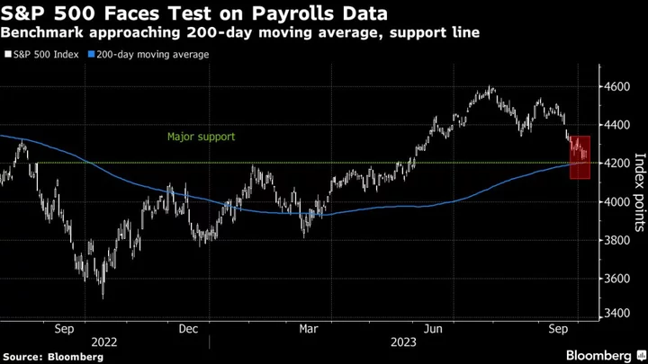 Asia Stocks Set for Muted Open Before US Jobs Data: Markets Wrap