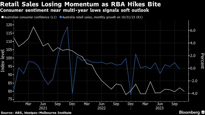 US Payrolls Are Seen Picking Up After End of UAW Strike