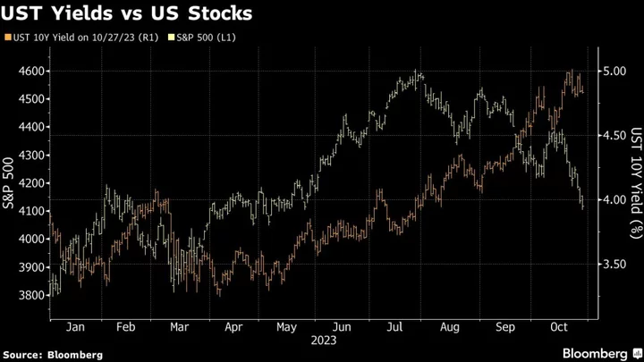 Goldman Says Souring US Growth Views May Create Stocks Bargains