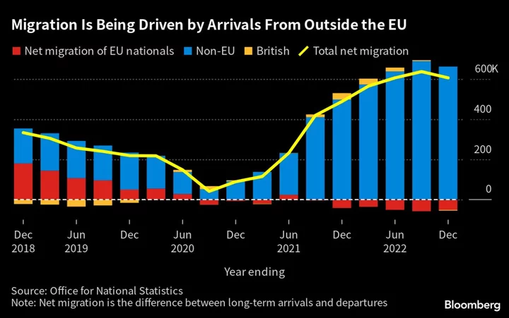 Rishi Sunak Moves to Curb Migration Citing Strain on UK Services