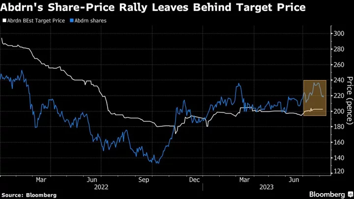 Lowest-Rated FTSE 100 Stock Defies Gravity With Slew of Buybacks