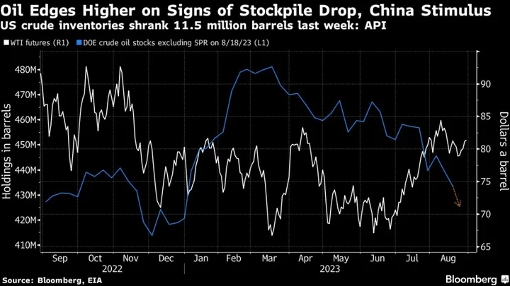 Oil Gains on Signs of Tighter Market as US Stockpiles Seen Lower