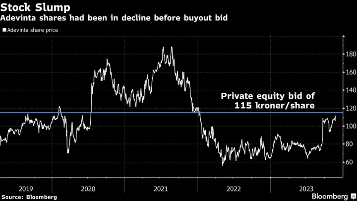 Boards Waffle Over Buyout Bids in $40 Billion Takeover Wave