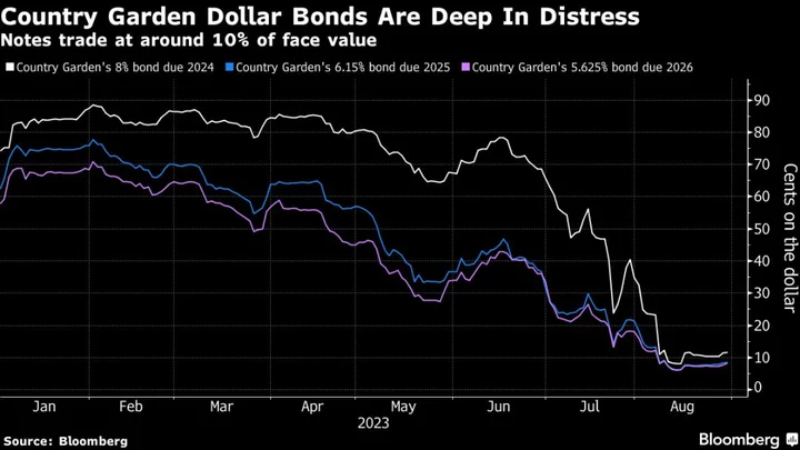 Country Garden Gets Approval to Extend Yuan Bond Repayment