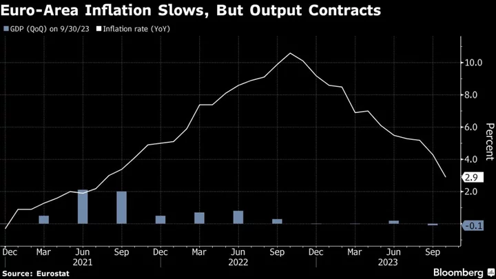 Stubborn Core CPI Helps Explain Some Fed Restlessness: Eco Week