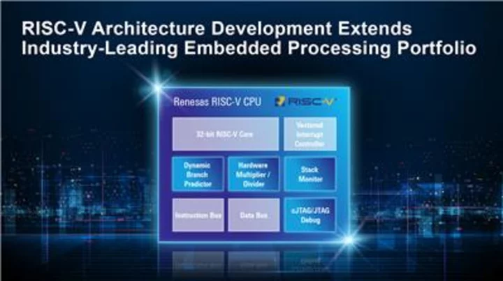 Renesas Unveils the First Generation of Own 32-bit RISC-V CPU Core Ahead of Competition