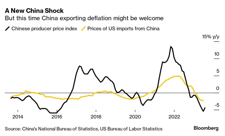 China’s Economic Woes Bring Silver Lining for Global Investors