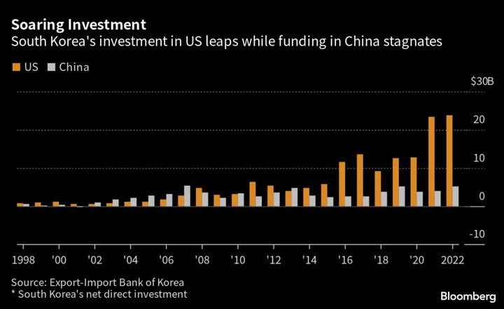 South Korea to Avoid Cashing In on China’s US Chipmaker Ban