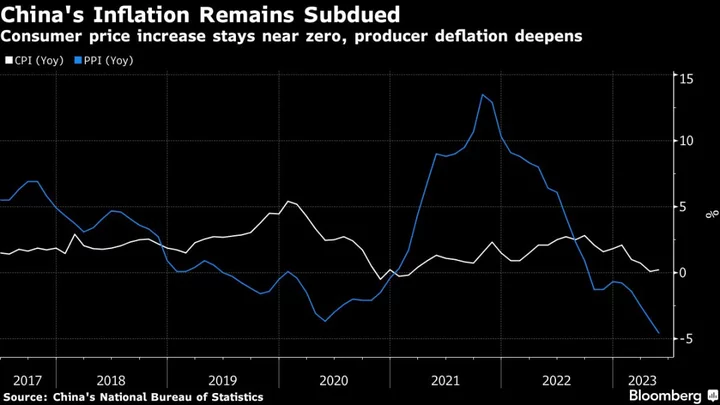 China Central Bank Governor Reiterates Stable Policy Stance