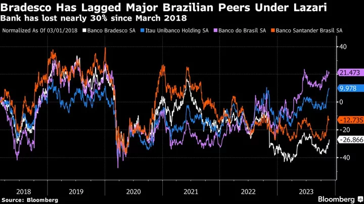 Bradesco Names Noronha CEO in Bid to Regain Lost Ground