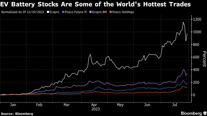 Sudden Reversal of 1,000% Rally Shows Day-Trader Danger in Korea