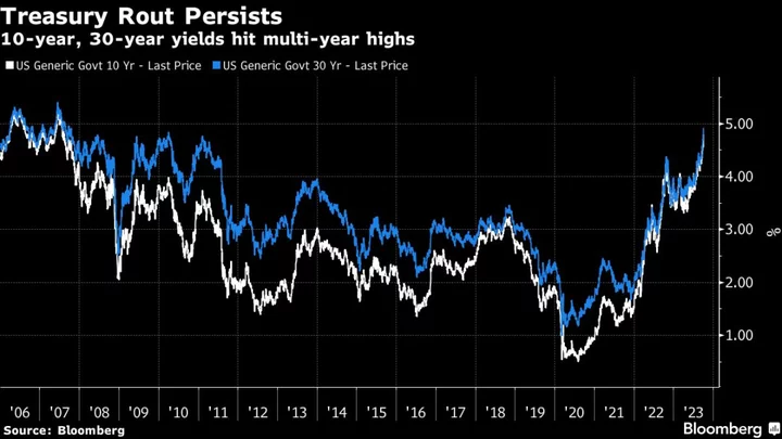 Asia Stocks to Follow US Slump as Fear Gauge Rises: Markets Wrap